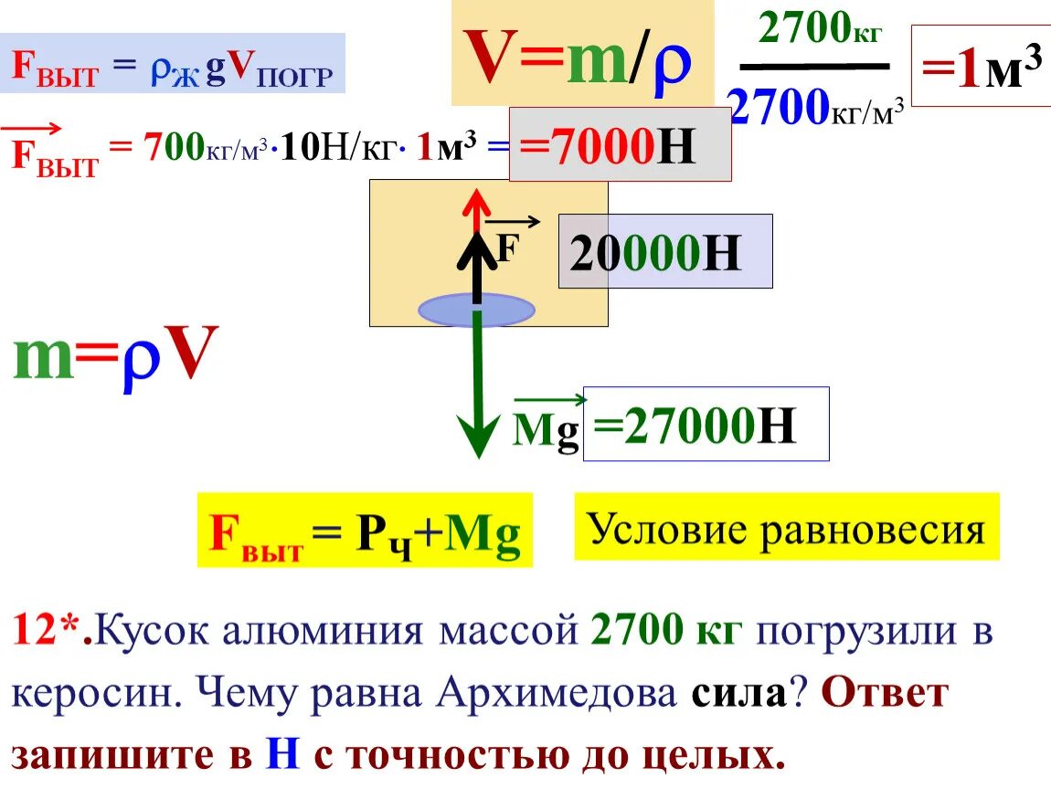 Н м 3. 700 Кг/м3 что это. 2700 Кг/м3. Кг/м3 в кг/м2. Кг в н/м3.