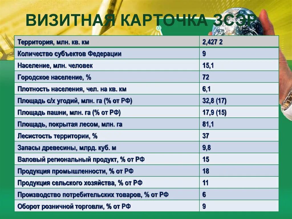 Визитная карточка западной сибири. Визитная карточка Западно Сибирского района. Визитная карточка Западно Сибирского экономического района. География визитная карточка Сибири.