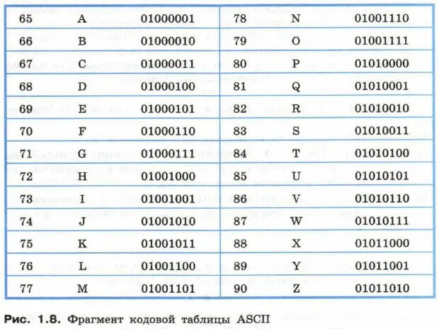 Алфавитный подход к измерению информации. Информатика 10 класс.Интерактивные зад