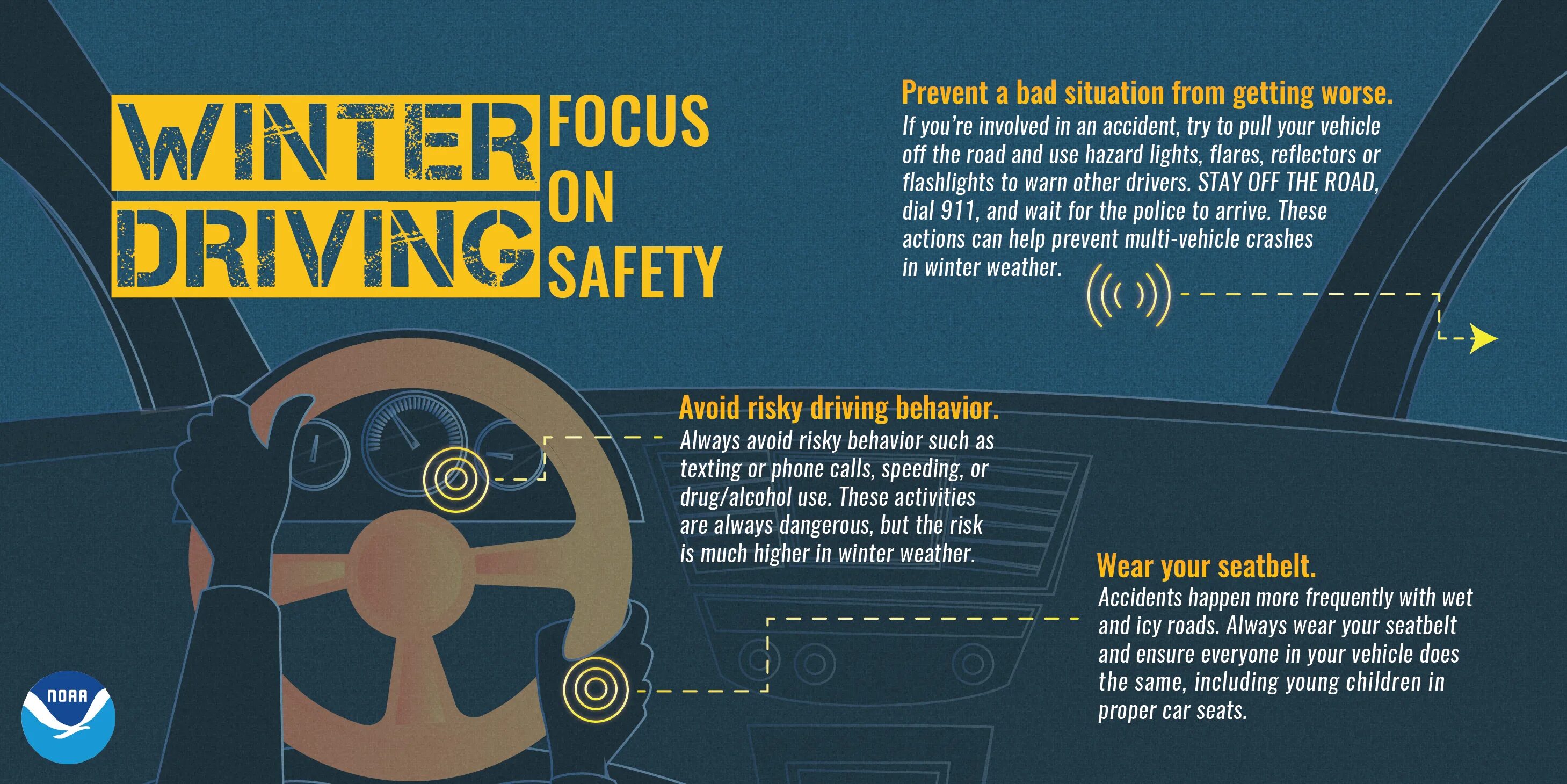 The weather was getting bad. Driving safety in winter. bad situation. weather avoidance. influencing weather conditions on road safety.