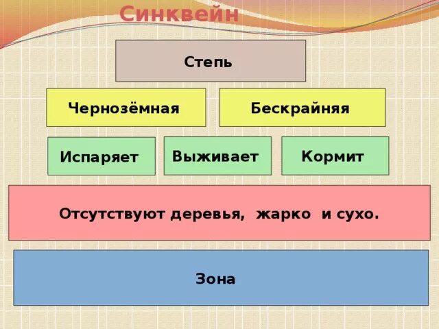 Синквейн общение 6 класс. Синквейн степь. синквейн по теме степь. синквейн на тему степь. кластер степь.