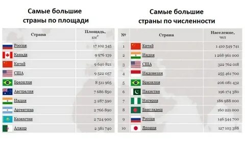 Какая сейчас самая большая страна