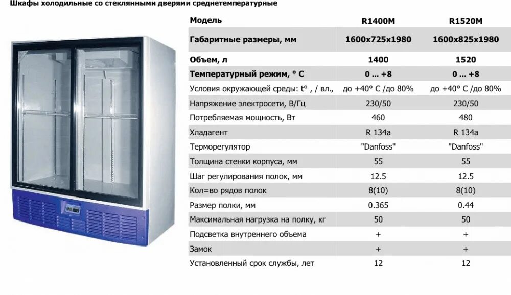 Установить температуру на 1. Среднетемпературная холодильная камера КХС-2-6. Холодильный шкаф ШХ-08, ШХ-08м чертежи. Шкаф холодильный низкотемпературный капри 1.4нв. Шкаф холодильный э1ф 220в; n-0,8 КВТ.
