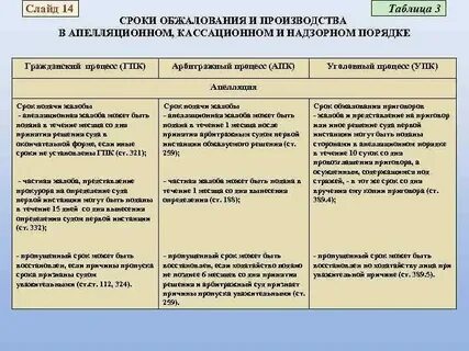 Срок обжалования решения в кассационной инстанции