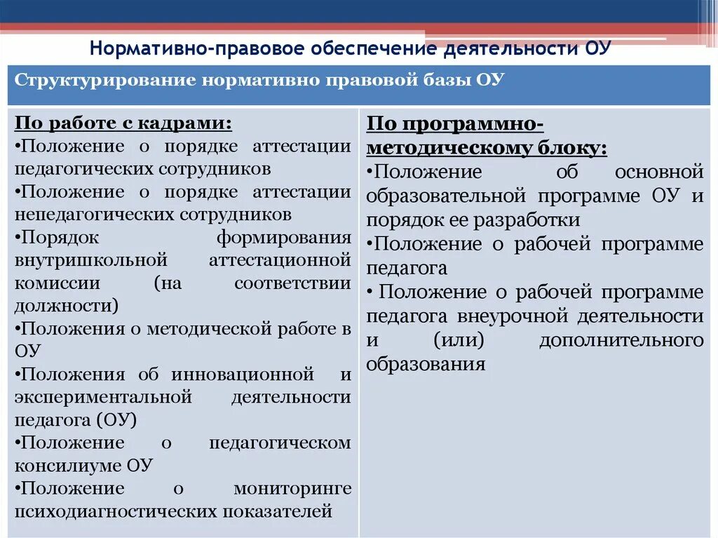 Нормативные документы образовательной организации. Нормативное обеспечение деятельности образовательного учреждения. Нормативно-правовое обеспечение. Нормативно-правовое обеспечение деятельности предприятия. Нормативно правовые обеспечение работы.