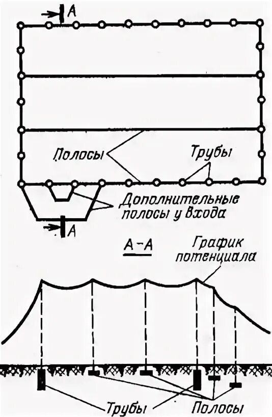 Заземляющее устройство график. Форма протокола напряжения прикосновения. Паспорт заземляющего устройства молниезащиты. Зона растекания зона нулевого потенциала заземления. Периодичность испытания заземляющих устройств.