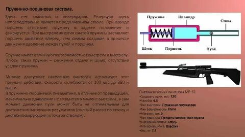 Пневматическая винтовка характеристики