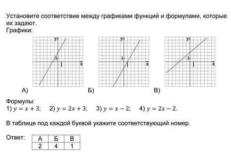 Установите соответствие между графиками егэ