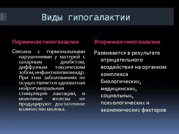 Гиполактия. Гипогалактия виды. Гипогалактия первичная и вторичная. Причины первичной гипогалактии. Вторичная гипогалактия причины.