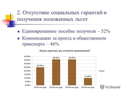 Отсутствие социальной