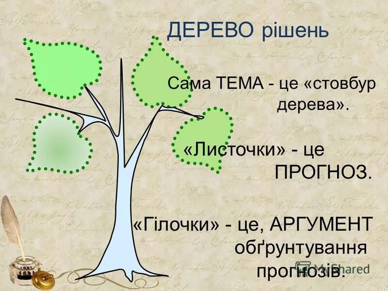 Приклад дерева рішень. Предсказания листики на делевоо. Предсказания листики на дерево.