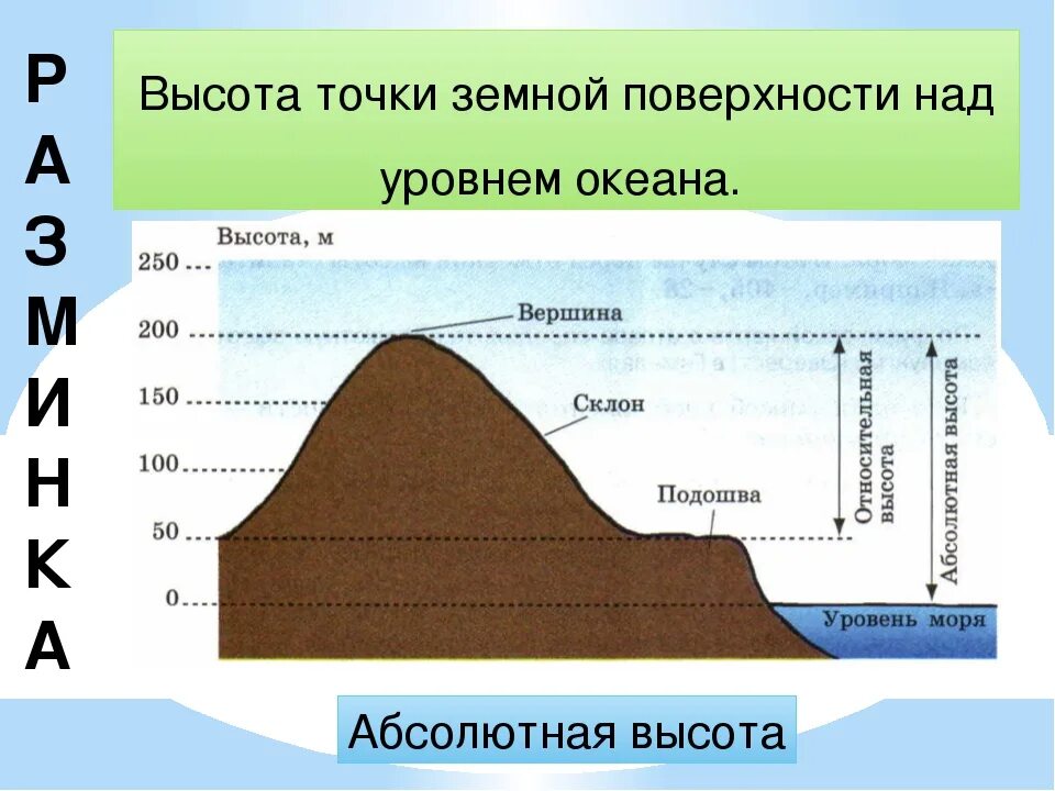 Как выглядит абсолютная высота. Как определятся абсолютная высота точки. Как определить абсолютную высоту. Высота от уровня моря. Максимальная и минимальная абсолютная высота