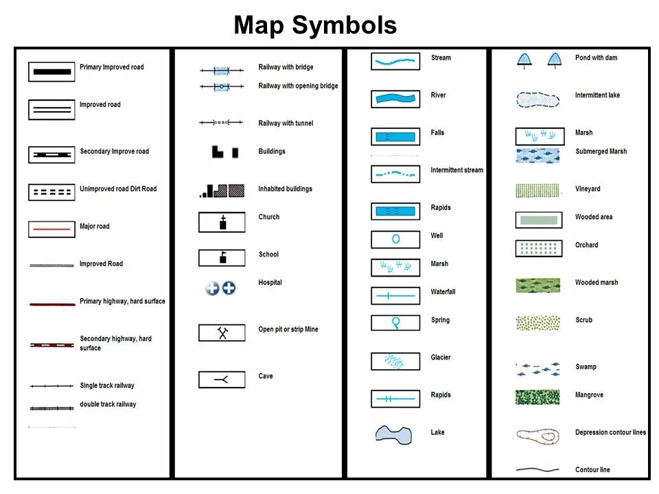 Map symbols