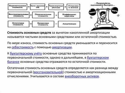 Разница между первоначальной стоимостью и начисленной амортизацией