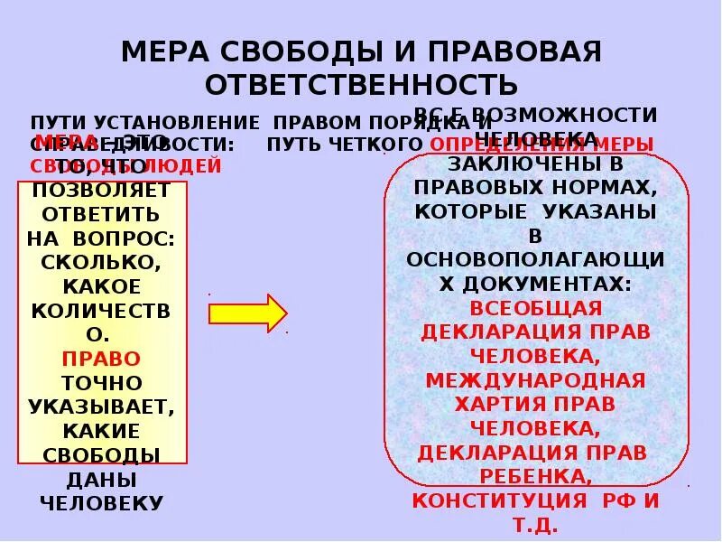 Почему право есть мера свободы справедливости ответственности. Мера свободы и ответственности личности. Право как мера свободы и ответственности личности.