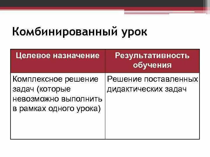 Смешанный урок задачи. Достоинства и недостатки комбинированного урока. недостатки комбинированного урока. плюсы и минусы комбинированного урока. преимущества и недостатки комбинированного урока.