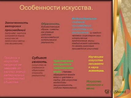 План содержания тематика проблематика интенсивность воспроизведения эстетический пафос