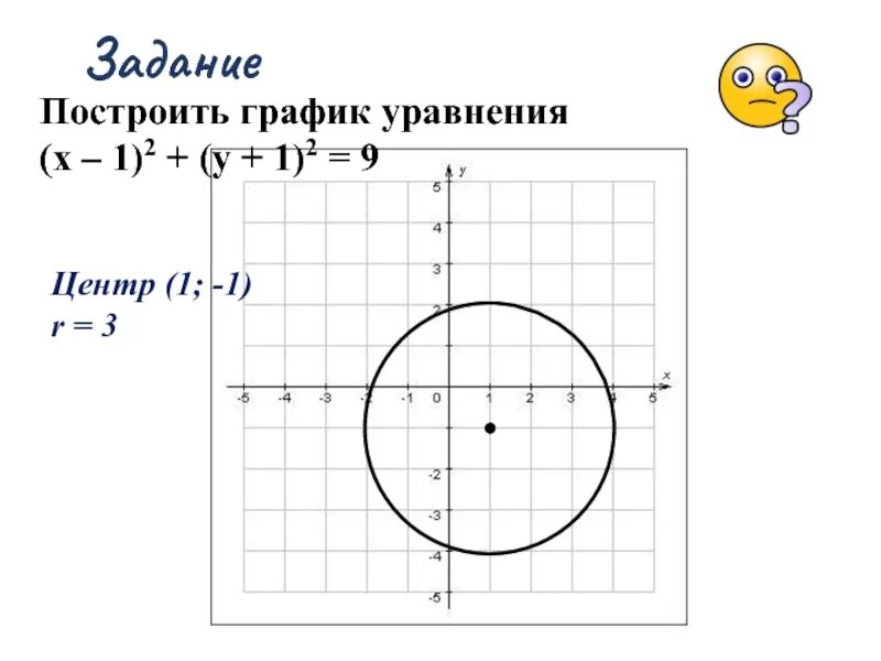 Х2+у2=9. (Х+1)^2 + У^2 = 9. График уравнения х=1. Х2 у2 9 у х-1.