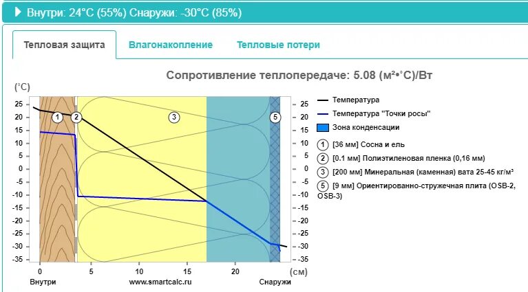 Расчет утеплителя точка росы. Утепление стен снаружи точка росы. точка росы в чердачном перекрытии. точка росы в каркасном доме. точка росы в строительстве каркасного дома.