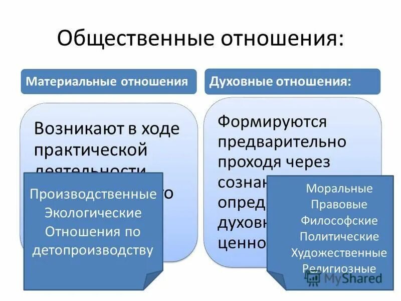 Общественные отношения элементы общества. Общественные отношения элементы общества. Типы общественных отношений. 8 системное строение общества: элементы и подсистемы. Общественные отношения элементы общества.