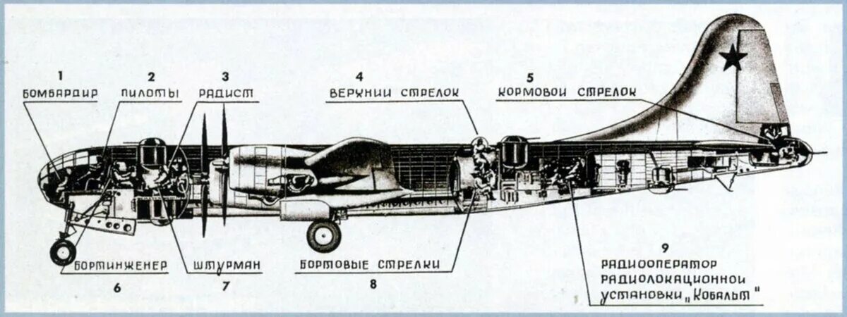 Том 4.1 1. Б29 ту4. Ту-16 Компоновочная схема. Самолет ту-4 Компоновочная схема. Компоновочная схема самолета ту-16.