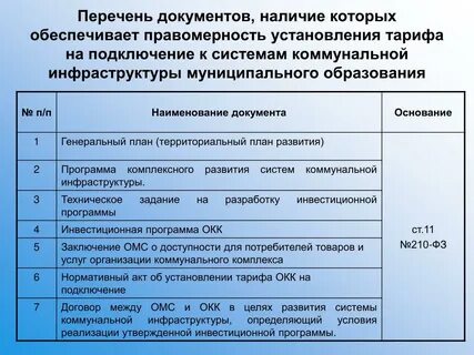 Утверждение программ комплексного развития социальной инфраструктуры