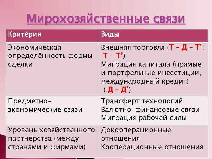 Мирохозяйственные связи. Мирохозяйственные связи таблица. Мирохозяйственные связи экономика. Мировое хозяйство как система. Экономика мирохозяйственных связей.