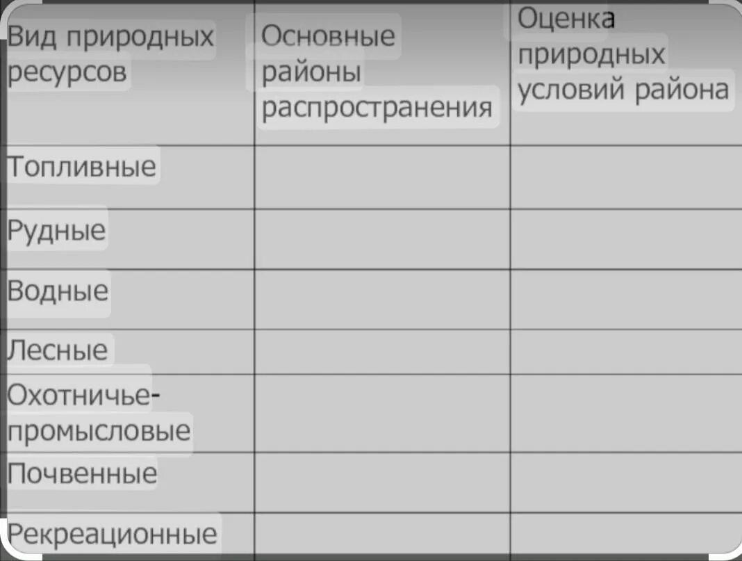 Природные ресурсы Восточной Сибири таблица. Таблица восточные ресурсы Восточной Сибири. Таблица природных ресурсов Сибири. Таблица природных ресурсов Восточной Сибири. Сравнение западной и восточной сибири таблица