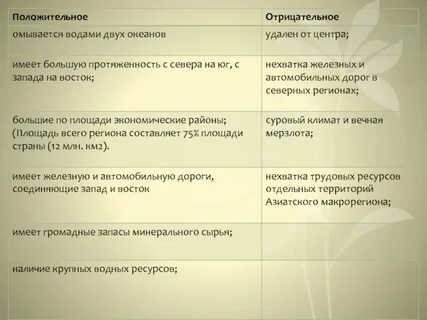 Восточный макрорегион география 9 класс