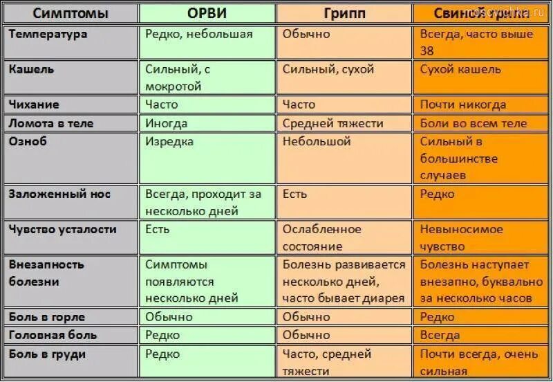 Температура неделю вирус