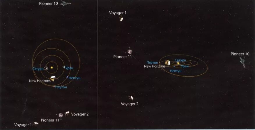 Скорость вояджера 1. Космический аппарат Вояджер-1. Вояджер 1 Траектория. Вояджер и Пионер спутники покинувшие солнечную систему. Вояджер-1 и Вояджер-2 Пионер 11.