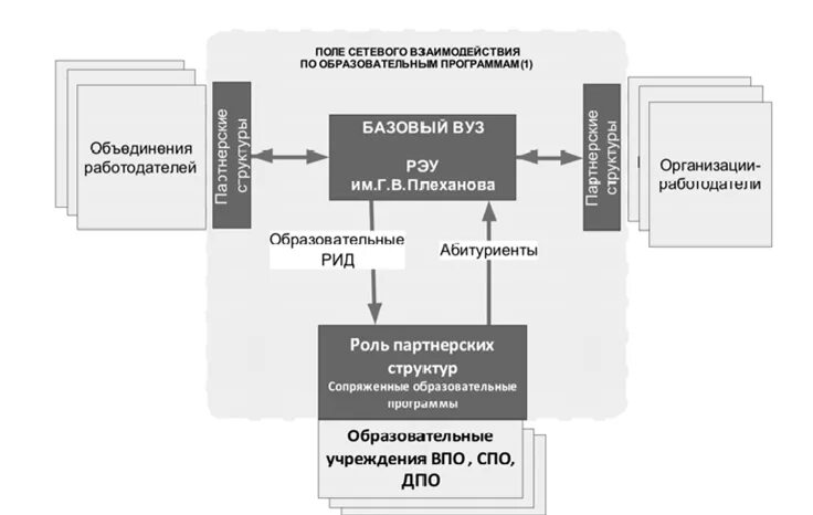 Организационная структура РЭУ им Плеханова. Схема РЭУ. Организационная структура РЭУ Плеханова. Схема РЭУ им Плеханова. Мпт рэу