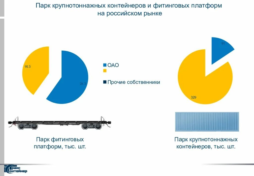 Сколько допускается отсутствие фитинговых. Собственники фитинговых платформ. фитинговые платформы трансконтейнер.