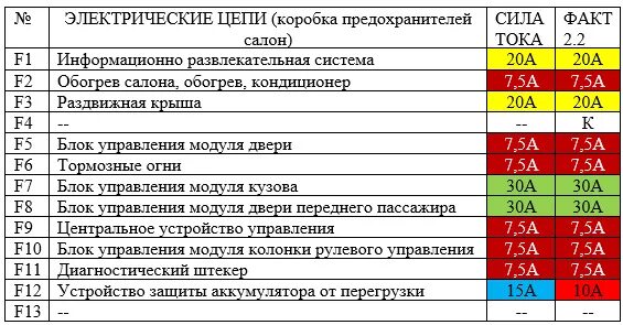 Расположение предохранителей опель вектра б схема 