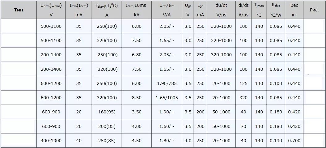 Tl вес. Тиристор т2-320 характеристики. Тиристор т10 25 у2 параметры. ТЛ 250 тиристор характеристики. Тиристор тл271-320.