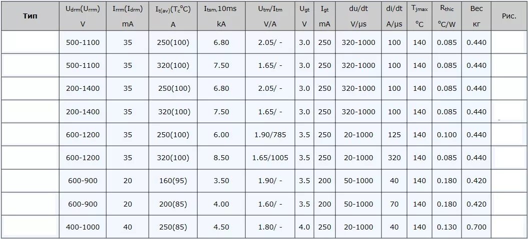 тиристор т характеристики. тиристор т100 параметры. тиристор т характеристики. тиристор т характеристики. тиристор т характеристики.