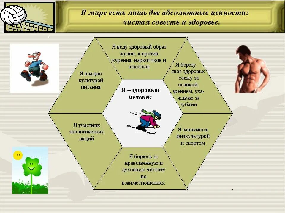 Совесть здоровье. Картинка портфолио успешной личности. Ценности чистого спорта. Я И здоровый образ жизни сочинение. Чистые ценности.