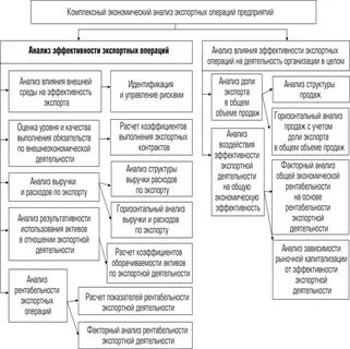 Анализ экспорта