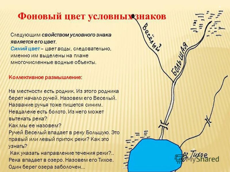 В течении реки произошли изменения. Направление рек. Направление течения рек. Условные обозначения водных объектов на карте. Как понять направление реки.