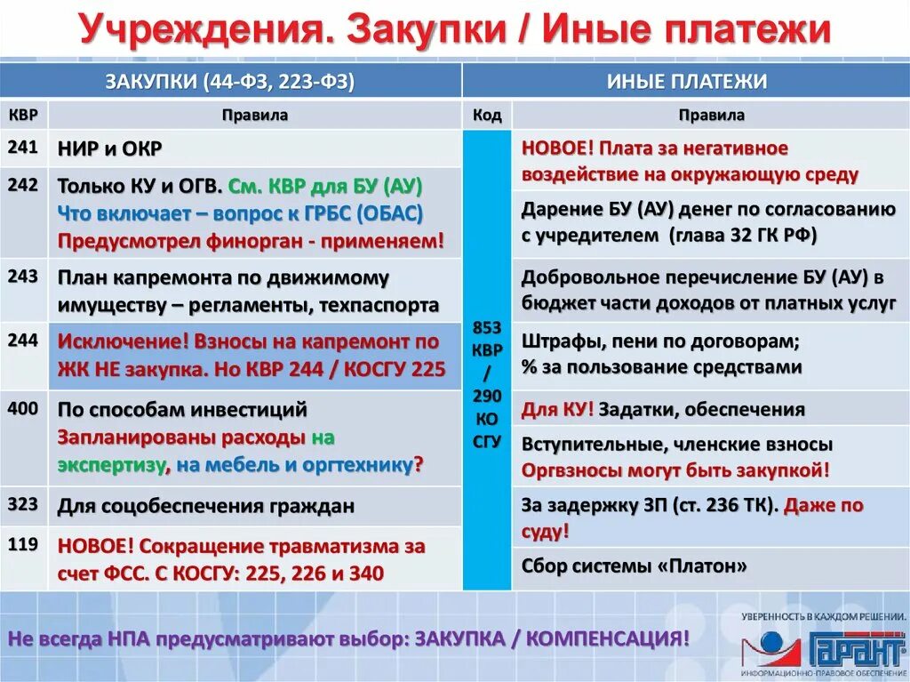 КВР для бюджетных учреждений. КВР расшифровка. Косгу 226. 244 квр расшифровка