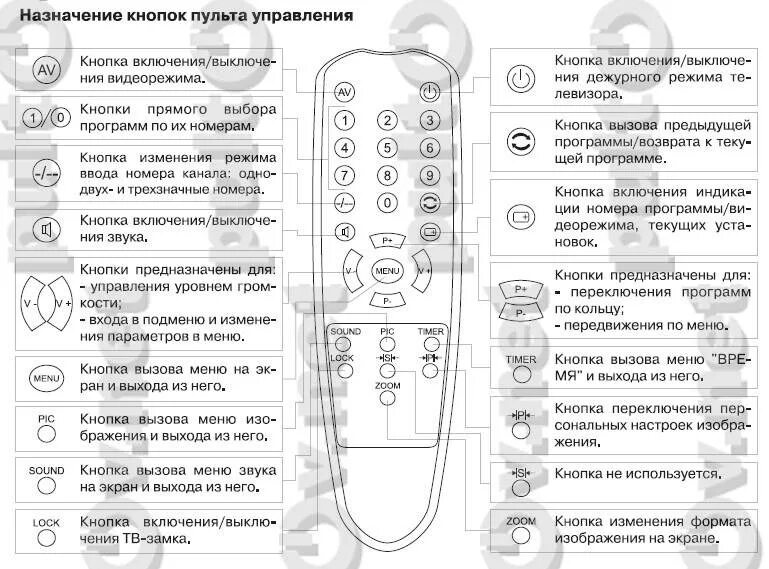 Телевизор как разблокировать кнопки. Polar 3701 пульт. Polar 5101 пульт. Пульт для Polar RC-9381. Polar телевизор старый пульт.