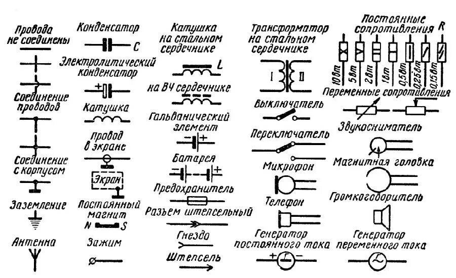 Обозначения на схемах электрических цепей. Буквенные обозначение проводов и кабелей на схемах электрических. Условное обозначение элементов электрической цепи на схеме. Буквенное обозначение проводов на электрических схемах. Электрические схемы размеры гост