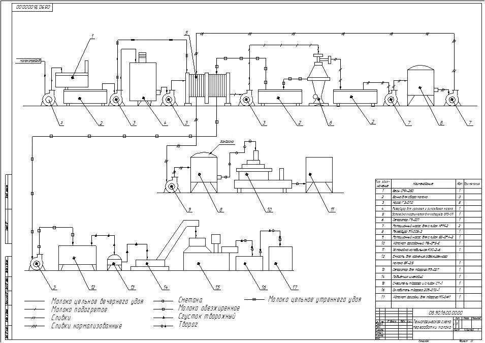 Технология процесс производства сыра «голландский». Особенности технологии производства рассольных сыров. Аппаратурная схема сыра. Машинно-аппаратурная схема линии производства глазированных сырков. Твердые сычужные сыры виды.