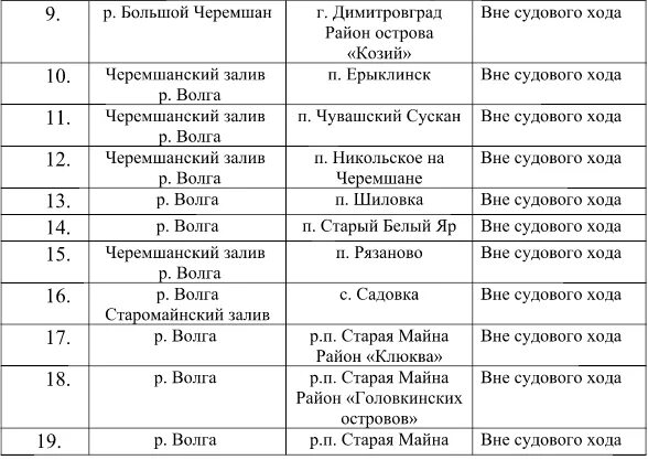 Старая майна ульяновск расписание