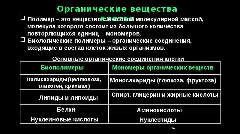 Первые клетки органические. Органические вещества клетки полимеры и мономеры. Биологические полимеры. Органические компоненты клетки. Полимеры и мономеры таблица биология.