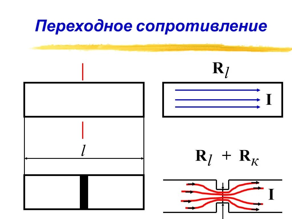 Переходное сопротивление. Большое переходное сопротивление. Переходные сопротивления контактов. Переходное сопротивление контактных соединений.