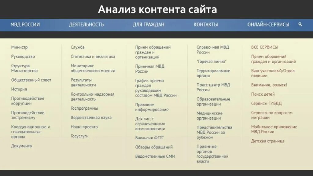 Анализ сайтов ростов. Анализ сайта. Структура пресс службы МВД. Контент сайта.