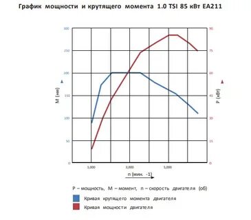 2 режима мощности