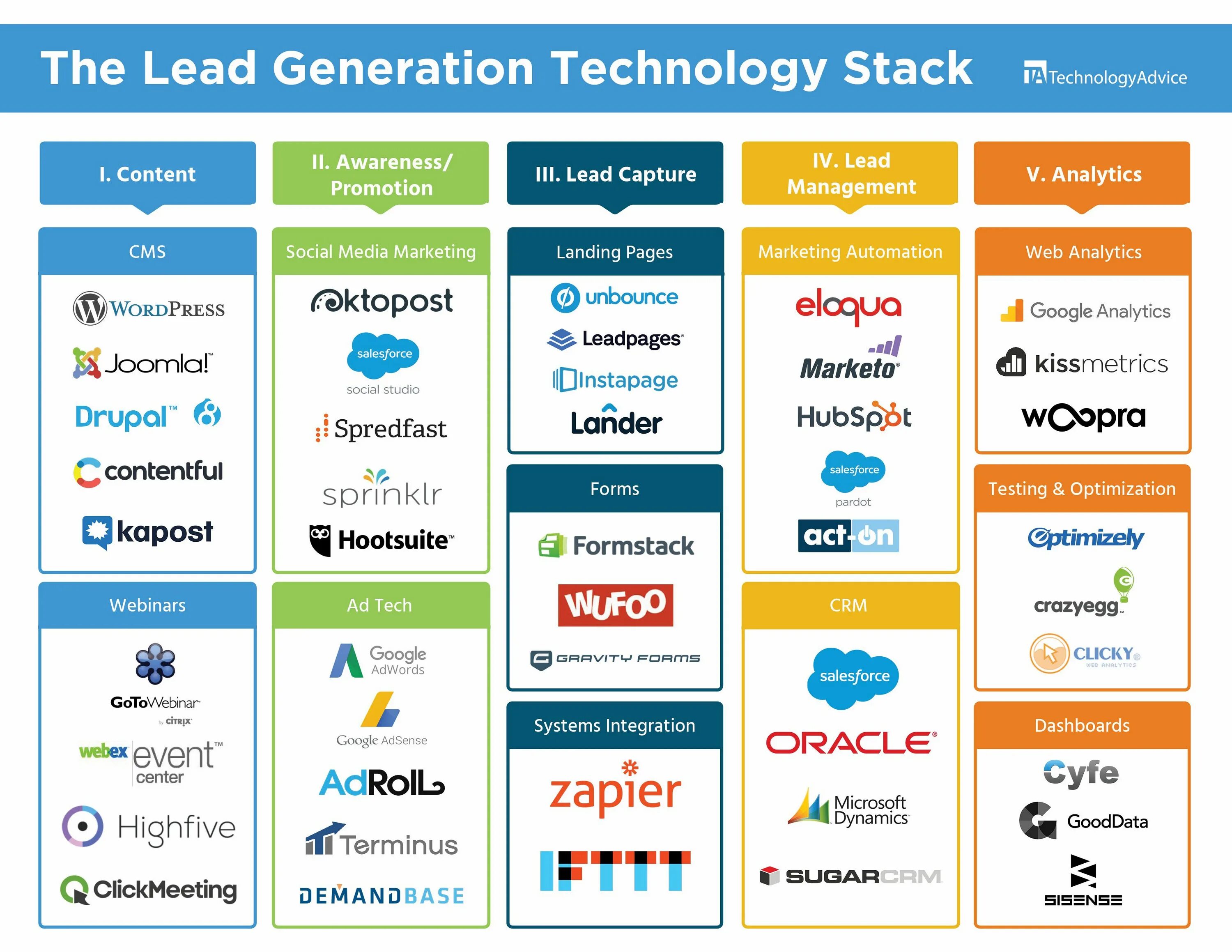 Stack template. Tech stack. martech stack. stack by stack. web full stack фото.