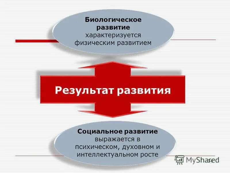 назовите развитие характеризующееся. виды возраста человека. назовите развитие характеризующееся. термины характеризующие развитие русской культуры 18 века. назовите развитие характеризующееся.